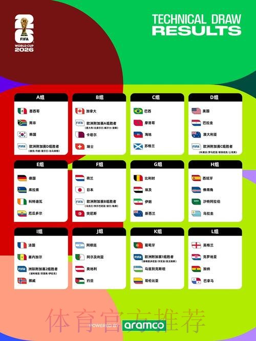 2026世界杯赛程高清版完整安排在哪里看 2026世界杯赛程高清版完整安排在哪里看