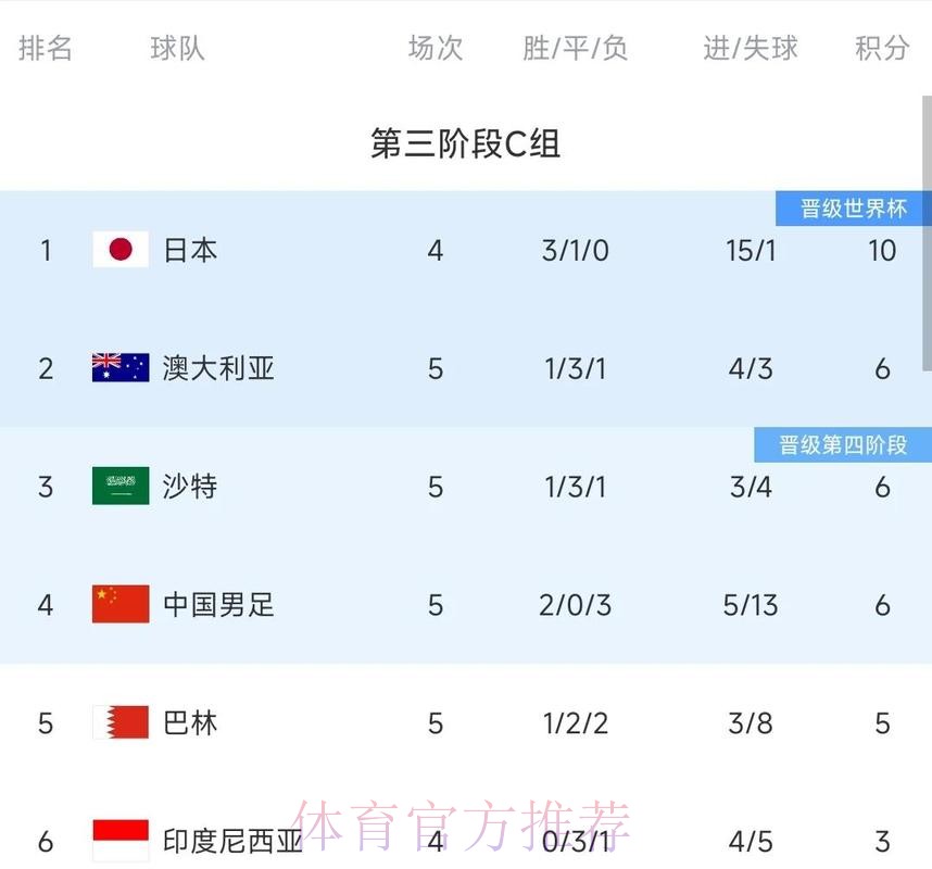 2026世界杯参赛球队历史战绩数据分析